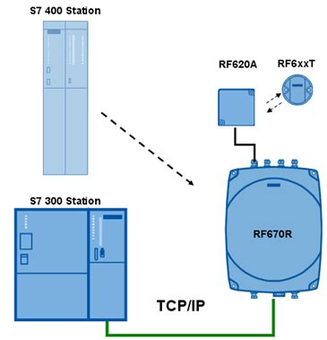 plc read rfid lad|read rfid data siemens.